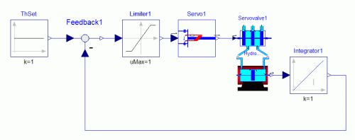 Modelica Bond graph model using the BondLib library