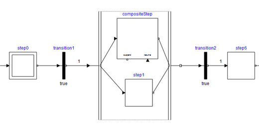 Modelica stategraph library