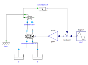 Hydraulic model