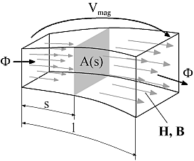 magnetic flux tube schematic
