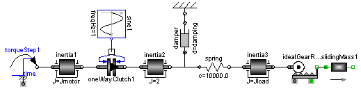 Modelica mechanics library